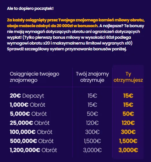 Logowanie do Wazbee – jak wygląda dostęp do konta Logowanie do Wazbee – jak wygląda dostęp do konta